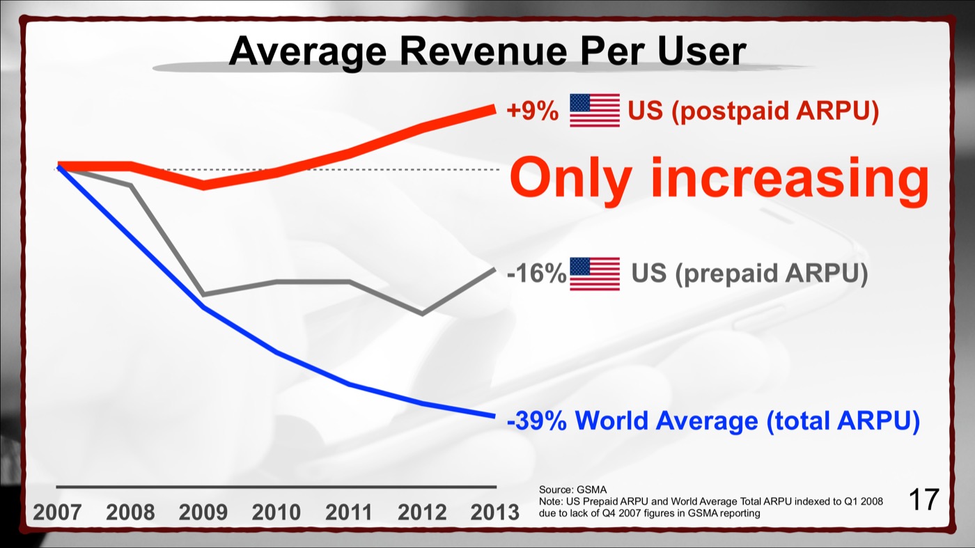 SoftBank slide: U.S. postpaid ARPU rising while global ARPU falls
