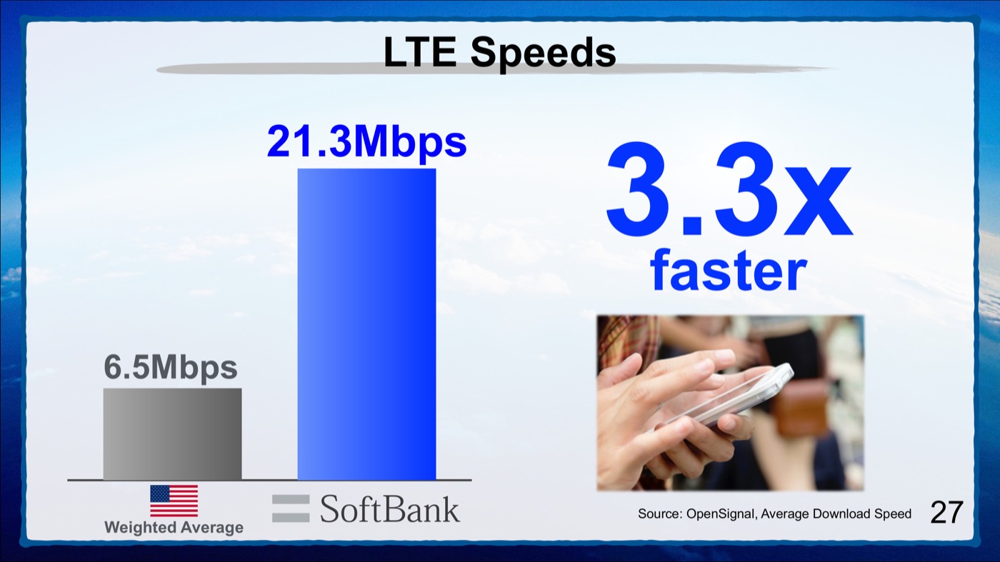 SoftBank slide: SoftBank LTE speed in Japan versus the U.S. average